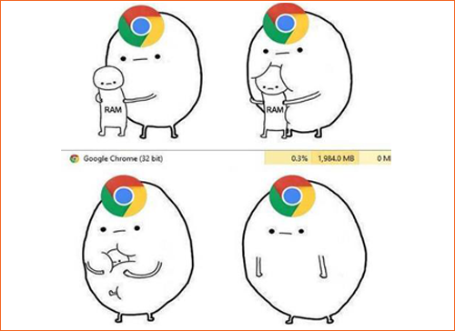 Google Chrome is a Greedy RAM Hog. Here's How to Fix
